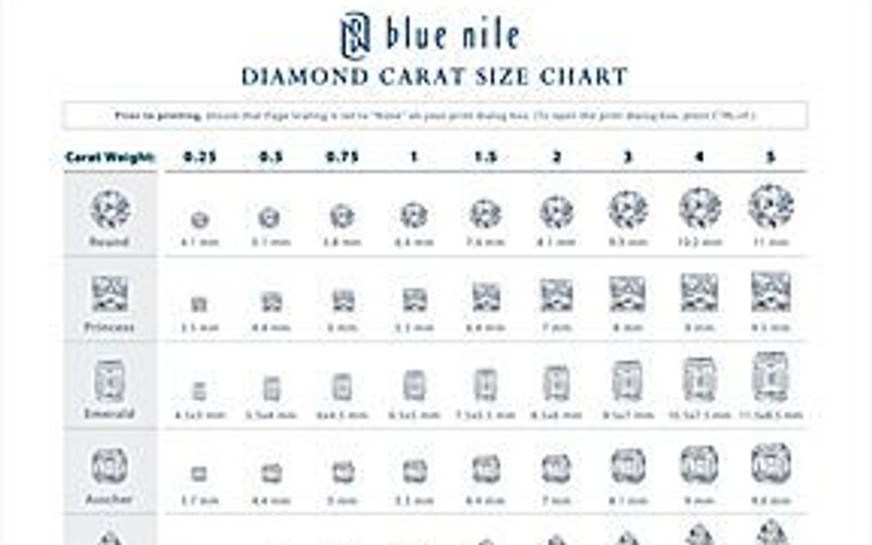 Diamond Carat Size Chart