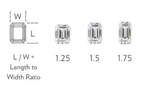 Emerald-Cut Width to Height Ratio