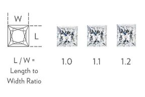 Princess-Cut Width to Height Ratio