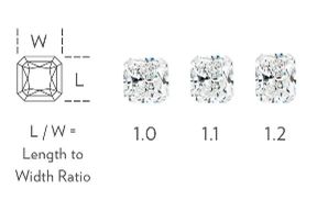 Radiant-Cut Width to Height Ratio